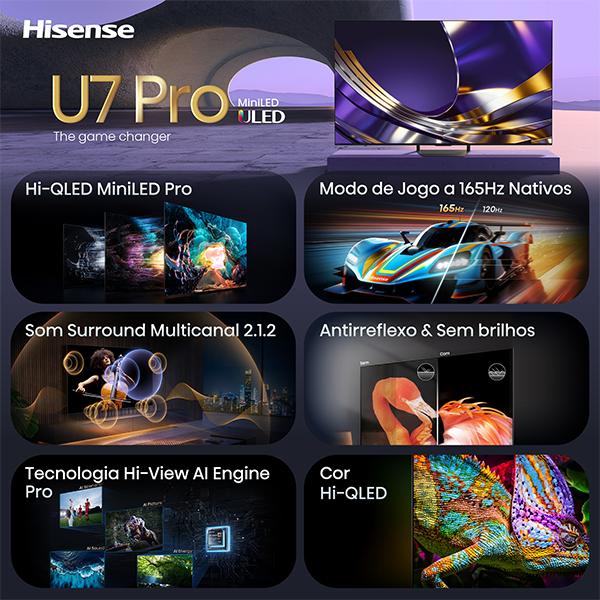 Mini LED Hisense - 65U7S PRO