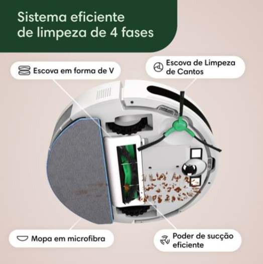 IROBOT ASPIRADOR ROBOT ROOMBA ESSENTIAL Y011240